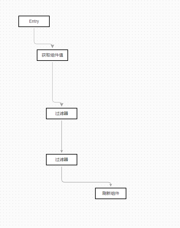 ..\images\core\treegrid filtered provider\process